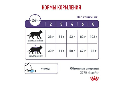 Royal Canin Neutered Satiety Balance Ветеринарный сухой корм Роял Канин Ньютеред Сетаети Бэланс для взрослых Кастрированных котов и Стерилизованных кошек с момента стерилизации и до 7 лет 3,5 кг
