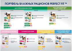 Perfect Fit Sensitive Паучи Перфект Фит для кошек с Чувствительным пищеварением Лосось в соусе (цена за упаковку) 75г х 28шт