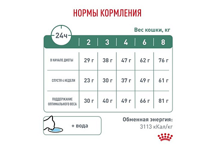 Royal Canin Satiety Weight Management Ветеринарный сухой корм Роял Канин Сэтайети Вейт Менеджмент для кошек Контроль избыточного веса 350 г