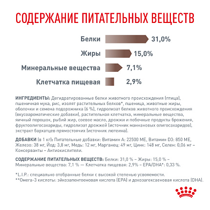 Сухой корм Royal Canin GASTROINTESTINAL FIBRE RESPONSE (ГАСТРОИНТЕСТИНАЛ ФАЙБР РЕСПОНС) 350 гр