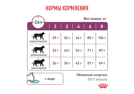 Royal Canin Renal RF23 Ветеринарный сухой корм Роял Канин Ренал для кошек Заболевание почек (хроническая почечная недостаточность) 4 кг