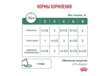 Royal Canin Satiety Weight Management SAT34 Ветеринарный влажный корм (Консервы-Паучи) Роял Канин Сетаети Вейт Менеджмент для кошек Контроль избыточного веса (цена за упаковку) 85г х 28шт