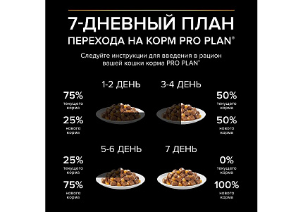 PRO PLAN ADULT Влажный корм Паучи ПРО ПЛАН для взрослых кошек Ассорти вкусов Индейка, Утка, Ягненок (цена за упаковку) 85г х 40шт
