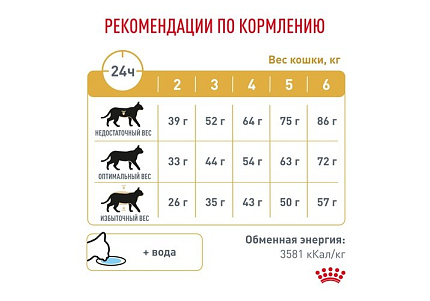 Royal Canin Urinary S\O LP34 Ветеринарный сухой корм Роял Канин Уринари для кошек при заболеваниях дистального отдела мочевыделительной системы 3,5 кг