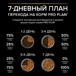 Сухой корм Pro Plan Delicate для кошек при пищеварении с ягненком 10 кг