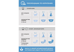 Perfect Fit Cat Hair & Skin Сухой корм Перфект Фит для кошек для Красивой шерсти и здоровой кожи Индейка 650 г