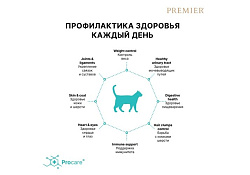Premier Adult Sterilised Fresh Turkey Сухой корм Премьер для взрослых Стерилизованных кошек Свежее мясо Индейки 400 г