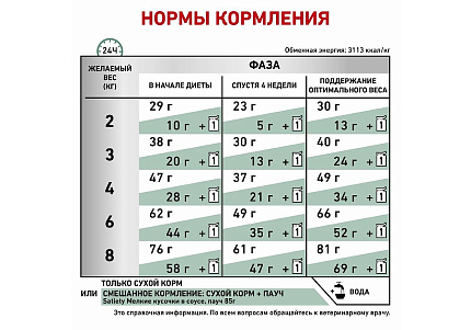 Royal Canin Satiety Weight Management Ветеринарный сухой корм Роял Канин Сэтайети Вейт Менеджмент для кошек Контроль избыточного веса 1,5 кг