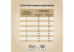 Craftia Harmona Cat Sterilised Duck & Turkey Сухой корм Крафтия для Стерилизованных кошек Утка индейка 4,5 кг