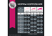 Eukanuba Adult Medium Breed Сухой корм Эукануба для взрослых собак Средних пород с Курицей 15 кг