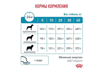 Royal Canin Hypoallergenic DR21 Ветеринарный сухой корм Роял Канин Гипоаллергенный для собак с Пищевой аллергей и непереносимостью 2 кг