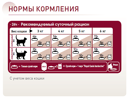 Сухой корм Fit 32 PRO для умеренно активных кошек, имеющих доступ на улицу, 15 кг