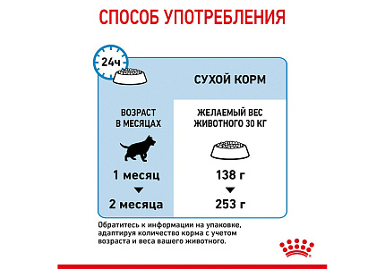 Royal Canin Maxi Starter Сухой корм Роял Канин Макси Стартер для Щенков Крупных пород до 2 месяцев 15 кг