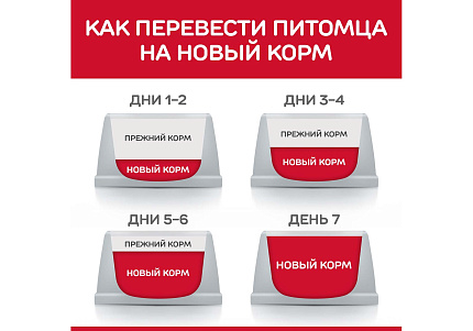 Hills Science Plan Kitten Tuna Сухой корм Хиллс для Котят Тунец 1,5 кг
