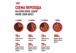 Royal Canin Breed cat Maine Coon Влажный корм (Консервы-Паучи) Роял Канин для кошек породы Мэйн Кун 85г х 28шт