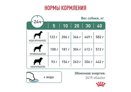 Royal Canin Diabetic Canine DC37 Ветеринарный сухой корм Роял Канин Диабетик для собак Сахарный диабет 1,5 кг