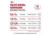 Royal Canin Kitten Сухой корм Роял Канин Киттен для Котят в возрасте от 4 до 12 месяцев 1,2 кг