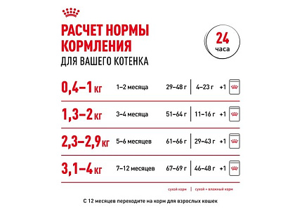 Royal Canin Kitten Сухой корм Роял Канин Киттен для Котят в возрасте от 4 до 12 месяцев 1,2 кг
