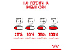 Royal Canin Maxi Starter Сухой корм Роял Канин Макси Стартер для Щенков Крупных пород до 2 месяцев 15 кг
