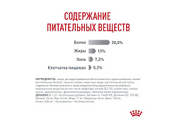 Royal Canin Dental Care Сухой корм Роял Канин Дентал Кэа для кошек Уход за полостью рта Чистка зубов 1,5 кг