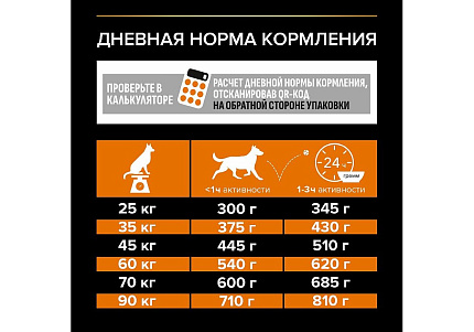 PRO PLAN OPTI BALANCE Сухой корм ПРО ПЛАН для взрослых собак крупных пород с атлетическим телосложением с курицей 14 кг