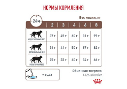 Royal Canin Hepatic HF26 Ветеринарный сухой корм Роял Канин Гепатик для кошек Заболевание печени 350 г