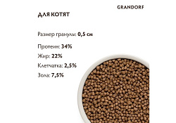 Grandorf Kitten Lamb & Rice Сухой корм Грандорф Низкозерновой для Котят Ягненок Индейка 2 кг