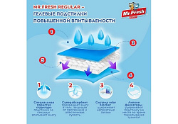 Mr.Fresh Expert Regular Подстилки Мистер Фреш Гелевые впитывающие с Липкими фиксаторами 90х60см 16шт