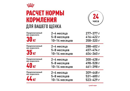 Royal Canin Maxi Puppy Сухой корм Роял Канин Макси Паппи для Щенков Крупных пород в возрасте от 2 до 15 месяцев 3 кг