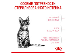 Royal Canin Kitten Sterilised Сухой корм Роял Канин Киттен Стерилайзд для Стерилизованных и кастрированных Котят в возрасте до 1 года 400 г