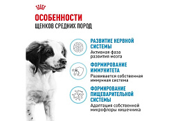 Royal Canin Medium Puppy Сухой корм Роял Канин Медиум Паппи для Щенков Средних пород в возрасте от 2 до 12 месяцев 3 кг