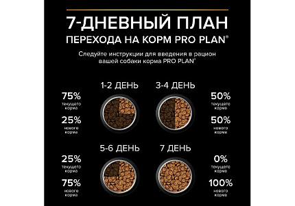 PRO PLAN OPTI BALANCE Сухой корм ПРО ПЛАН для взрослых собак крупных пород с атлетическим телосложением с курицей 14 кг