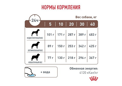 Royal Canin Gastro Intestinal GI25 Ветеринарный сухой корм Роял Канин Гастро Интестинал для взрослых собак при нарушении Пищеварения 15 кг