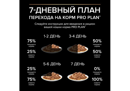 PRO PLAN HEALTHY START Влажный корм Паучи ПРО ПЛАН для котят, беременных и кормящих кошек кусочки с лососем в соусе (цена за упаковку) 85г х 26шт