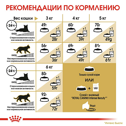 Сухой корм Royal Canin Sphynx Adult для взрослых кошек породы Сфинкс, 2 кг