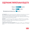 Сухой корм Royal Canin HYPOALLERGENIC SMALL DOGS (ГИПОАЛЛЕРДЖЕНИК СМОЛ ДОГЗ) 3.5 кг