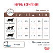 Сухой корм Royal Canin GASTROINTESTINAL (ГАСТРОИНТЕСТИНАЛ) 2 кг