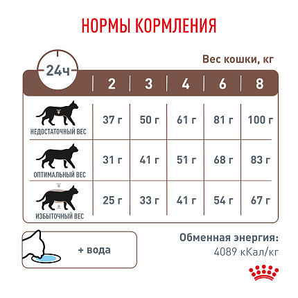 Сухой корм Royal Canin GASTROINTESTINAL (ГАСТРОИНТЕСТИНАЛ) 2 кг