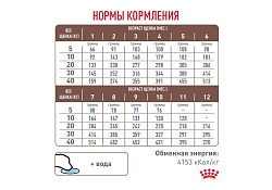 Royal Canin Gastrointestinal Puppy Ветеринарный сухой корм Роял Канин Гастроинтестинал для Щенков при нарушении Пищеварения 10 кг