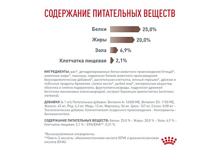 Royal Canin Gastro Intestinal GI25 Ветеринарный сухой корм Роял Канин Гастро Интестинал для взрослых собак при нарушении Пищеварения 15 кг