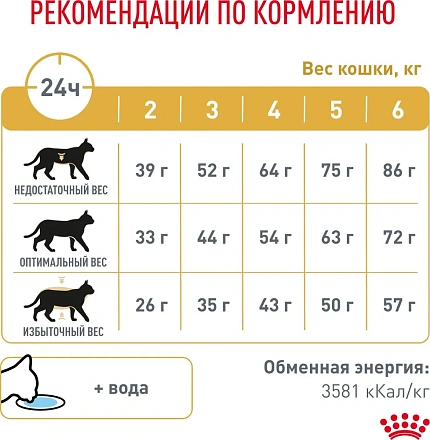 Сухой корм Royal Canin URINARY S/O (УРИНАРИ С/О) 7 кг
