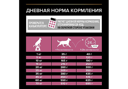 PRO PLAN OPTI DERMA Сухой корм ПРО ПЛАН для взрослых собак средних пород при чувствительной коже с лососем 14 кг