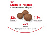 Royal Canin Medium Puppy Сухой корм Роял Канин Медиум Паппи для Щенков Средних пород в возрасте от 2 до 12 месяцев 14 кг