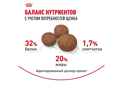 Royal Canin Medium Puppy Сухой корм Роял Канин Медиум Паппи для Щенков Средних пород в возрасте от 2 до 12 месяцев 14 кг