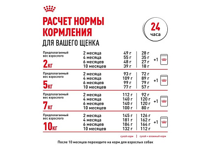 Royal Canin Mini Puppy Сухой корм Роял Канин Мини Паппи для Щенков Мелких пород в возрасте от 2 до 10 месяцев 4 кг