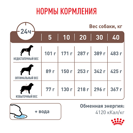 Сухой корм Royal Canin GASTROINTESTINAL (ГАСТРОИНТЕСТИНАЛ) 15 кг