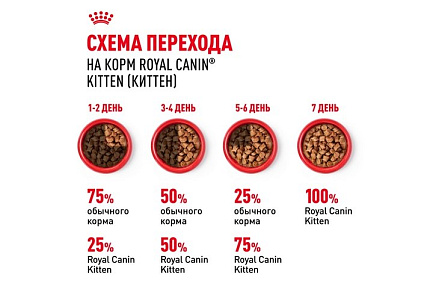 Royal Canin Kitten Instinctive Влажный корм (Консервы-Паучи) Роял Канин Киттен Инстинктив для Котят в возрасте от 4 до 12 месяцев в Соусе (цена за упаковку) 85г х 28шт