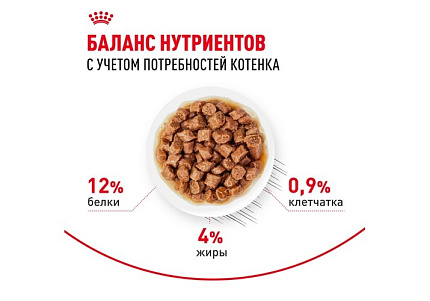 Royal Canin Kitten Instinctive Влажный корм (Консервы-Паучи) Роял Канин Киттен Инстинктив для Котят в возрасте от 4 до 12 месяцев в Соусе (цена за упаковку) 85г х 28шт