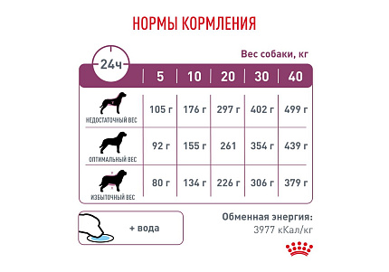 Royal Canin Renal RF14 Ветеринарный сухой корм Роял Канин Ренал для собак Заболевание почек (хроническая почечная недостаточность) 2 кг