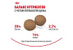 Royal Canin Maxi Puppy Сухой корм Роял Канин Макси Паппи для Щенков Крупных пород в возрасте от 2 до 15 месяцев 3 кг